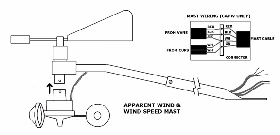 Apparent Wind/Windspeed Mast