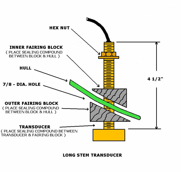 Moor Long-Stem Transducer