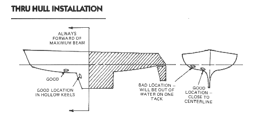 Moor Speed Transmitter Location